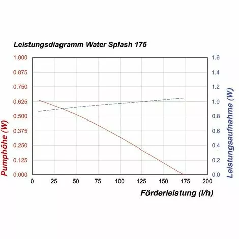 Meilleur prix ? Système De Pompe Solaire - Pompe De Bassin Esotec ❤️ – Image 3