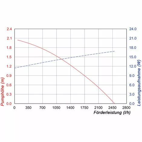 Grosses soldes ? Pompe De Ruisseau Solaire 50 W 2500 l + Batterie Bassin Pompe Solaire Cascade Esotec 101083 ? â Image 5